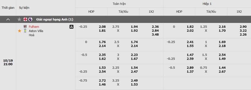Tỷ lệ kèo Fulham vs Aston Villa chi tiết